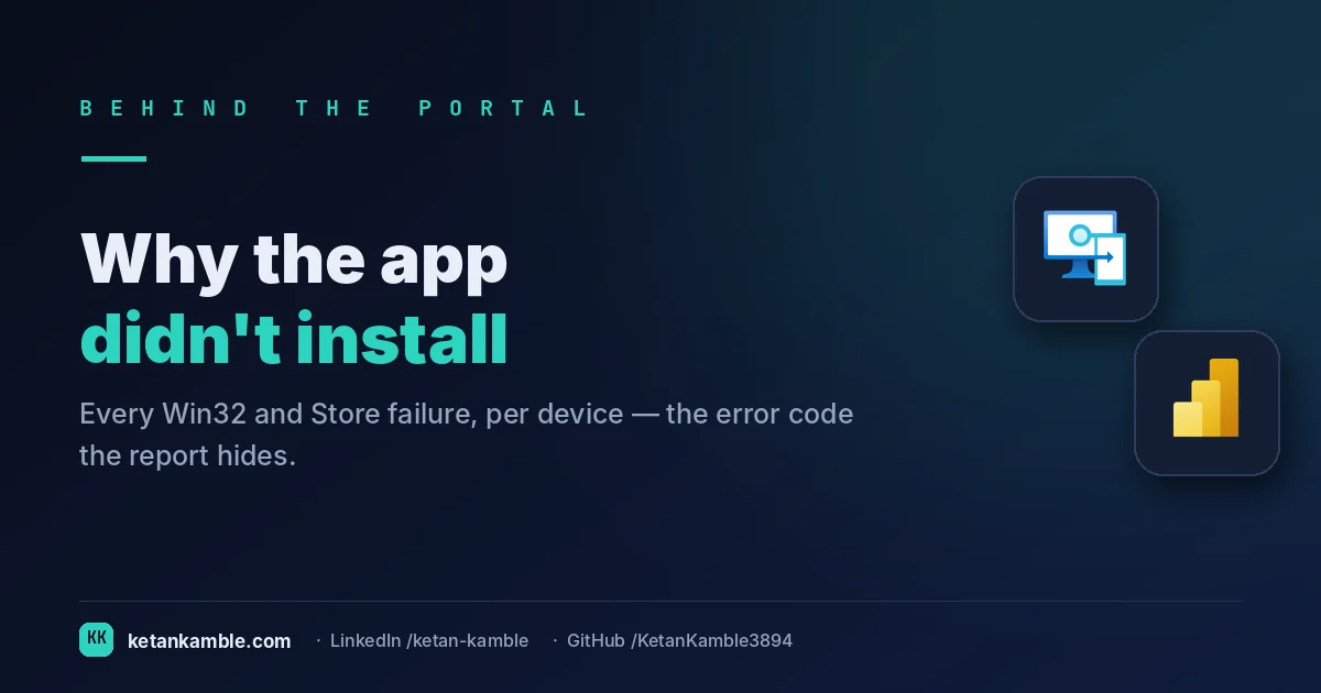 Cover: Intune app deployment failures triaged per app with an owner and a fix