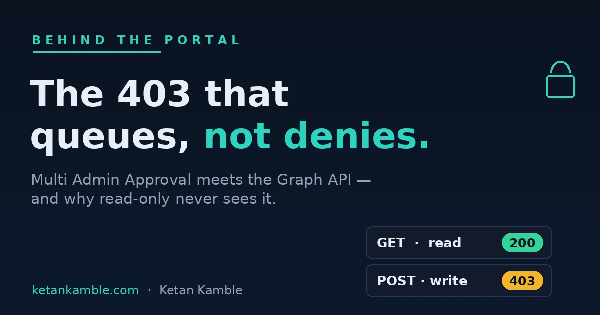 Cover: Multi Admin Approval intercepts a Graph write with 403 ApprovalRequired, while the read sails through 200 OK