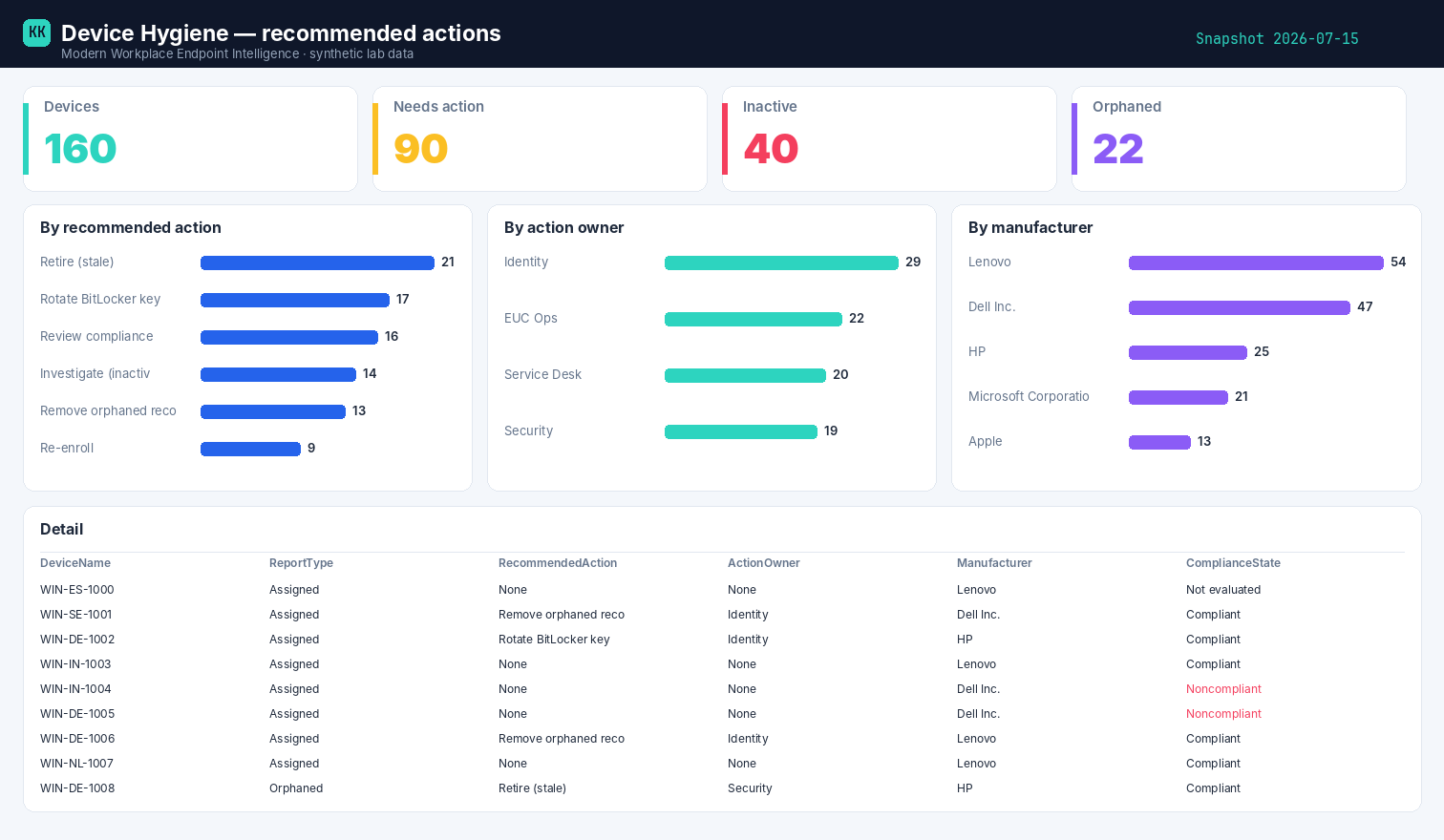 Device Hygiene — example report (synthetic lab data)