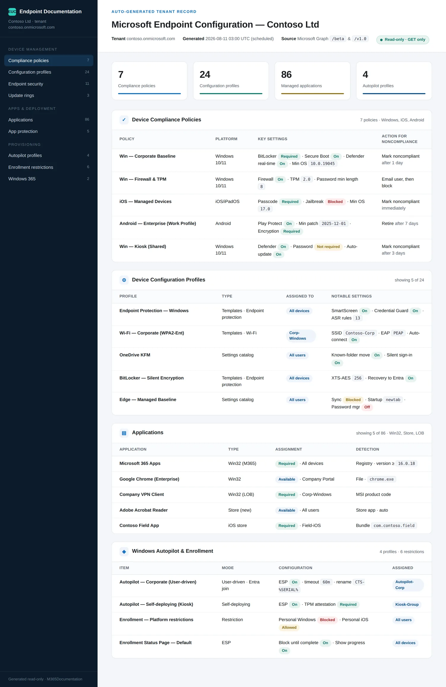 Auto-generated Intune documentation: compliance policies, configuration profiles, the app catalog and Autopilot/enrolment, each with its settings (synthetic Contoso tenant)