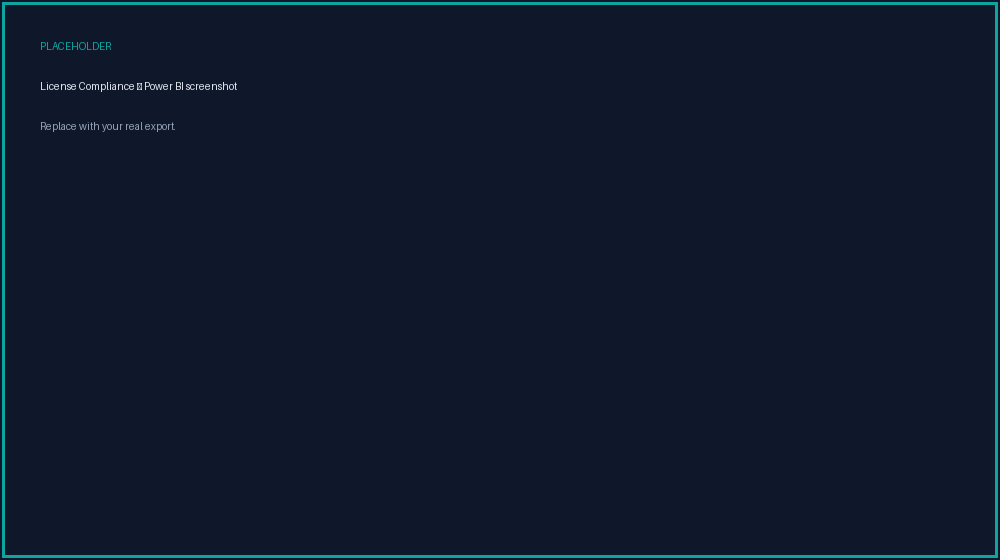 License Compliance — example report