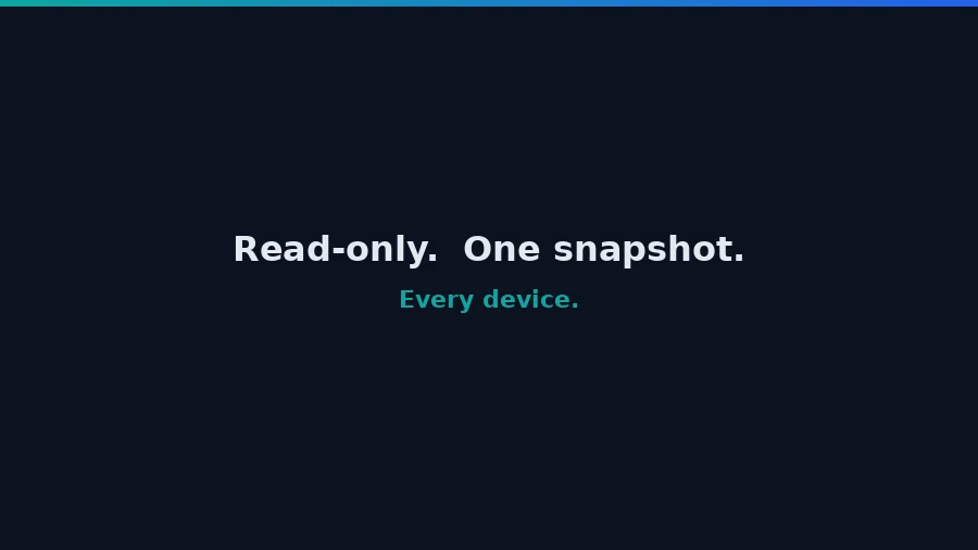Before and after: the manual per-device grind replaced by a single read-only snapshot