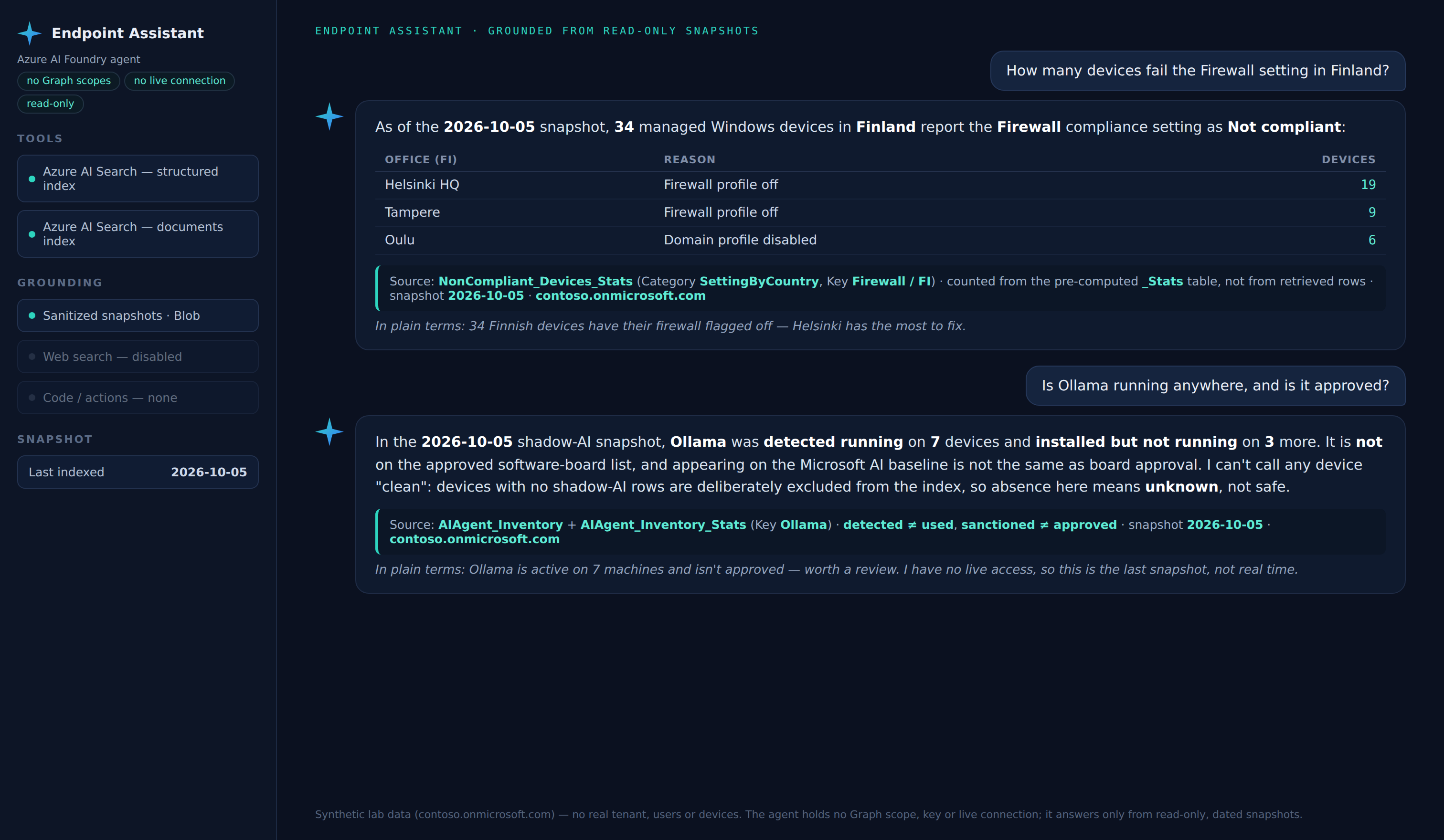 The Zero-Access Agent answering an endpoint question from the read-only snapshots — the answer cites its source report and dates the snapshot (synthetic lab data)